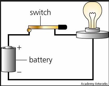 Electric Current Electric Current