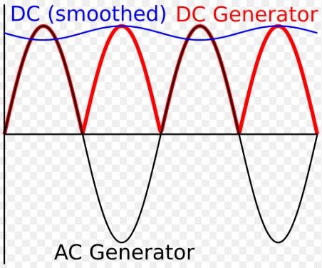 Electric Current Electric Current