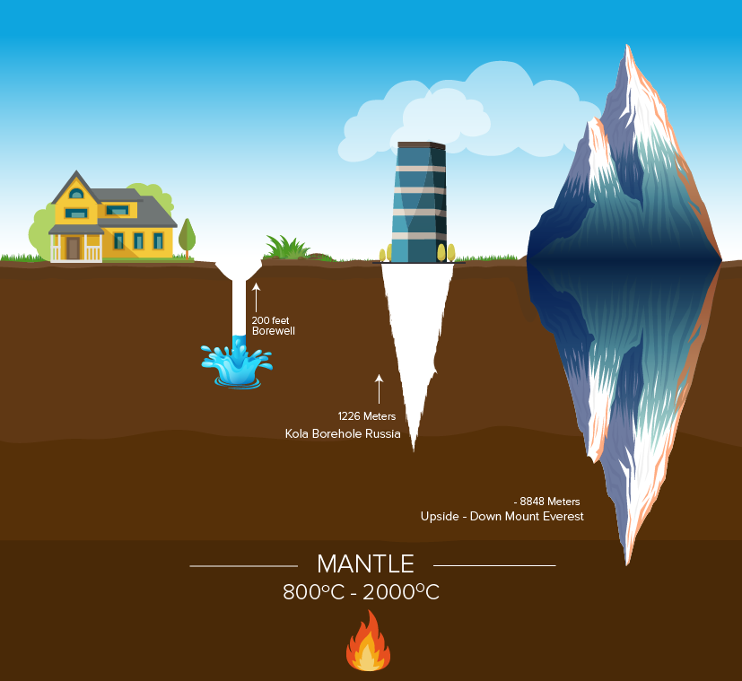 Dig Through The Earth Map United States Map