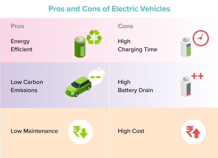 China Electric Car