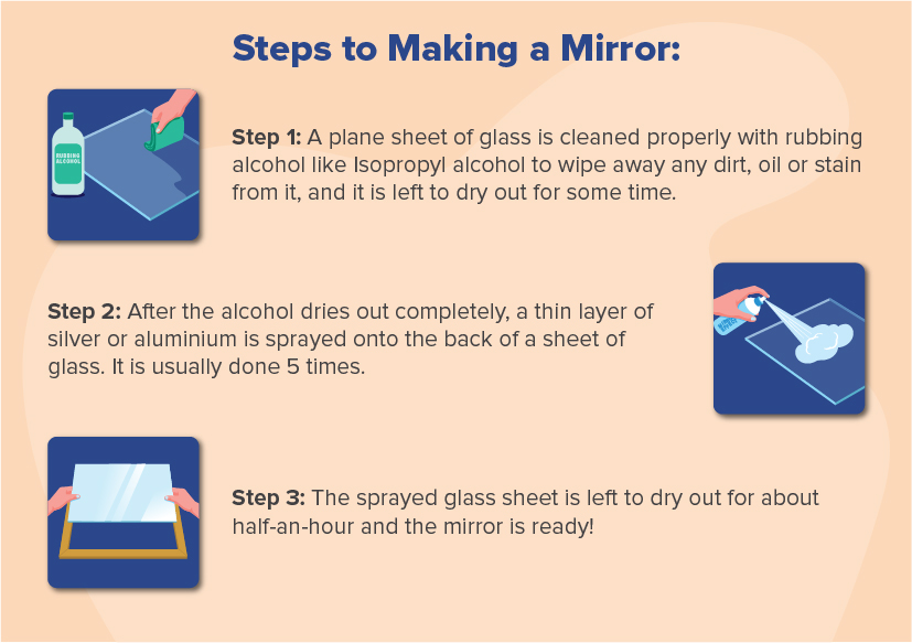 How do mirrors work?