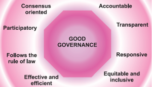 what is good governance and bad governance