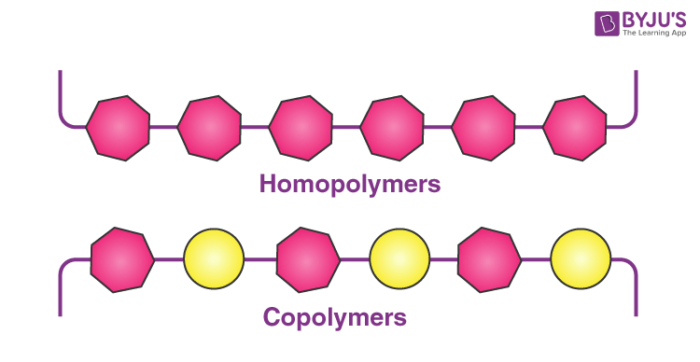 Homopolymers-Copolymers