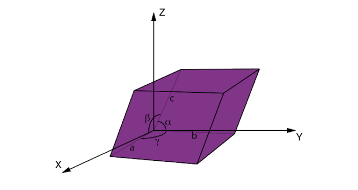 Parameters of a Unit Cell