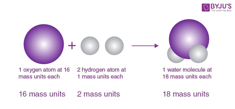 when did dalton form his atomic theory