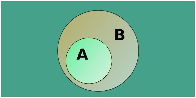 Events In Probability