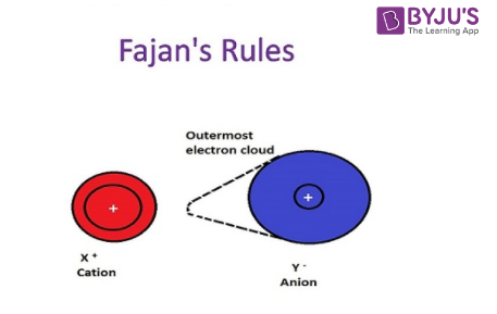 covalent and ionic bond