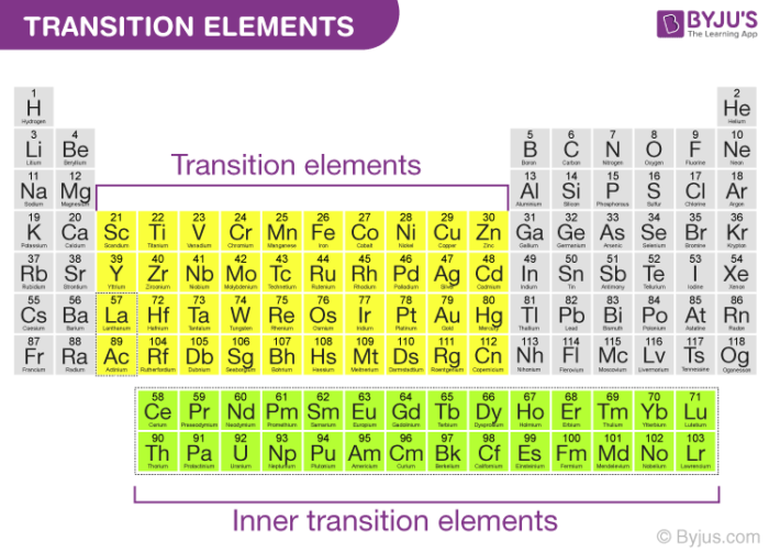 Transition Elements What Are The Causes Of Ionisation Enthalpy