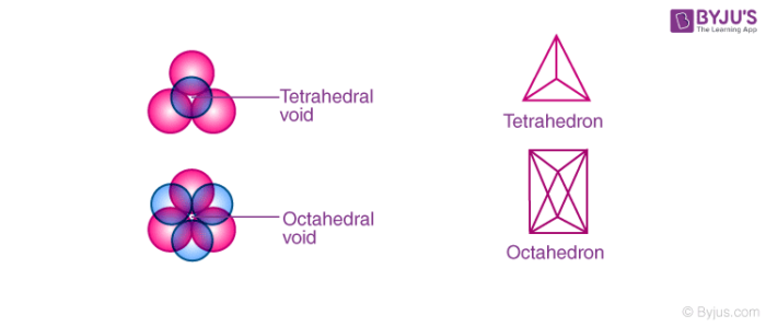 Tetrahedral Voids and Octahedral Voids: Their formation and characeristics