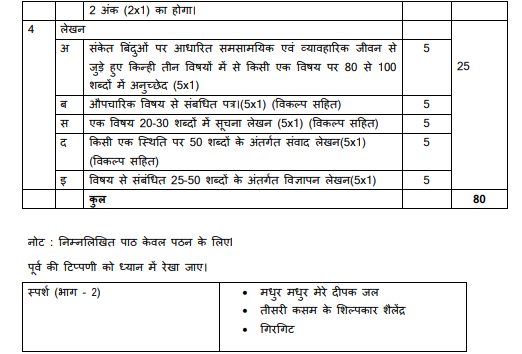 CBSE Board Class 10 Hindi Syllabus