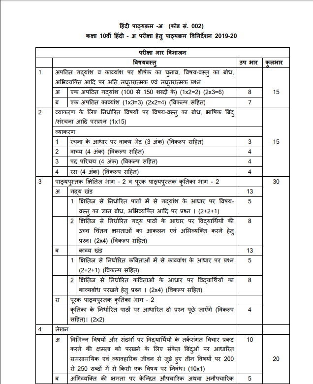 Download CBSE Syllabus For Class 10 Hindi For Academic Year 2019-2020