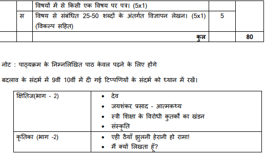 CBSE Class 10 Hindi Syllabus