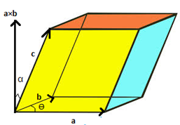 Scalar Triple Product