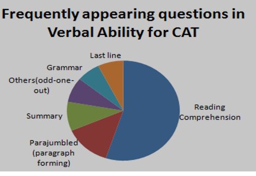 Vocabulary Questions