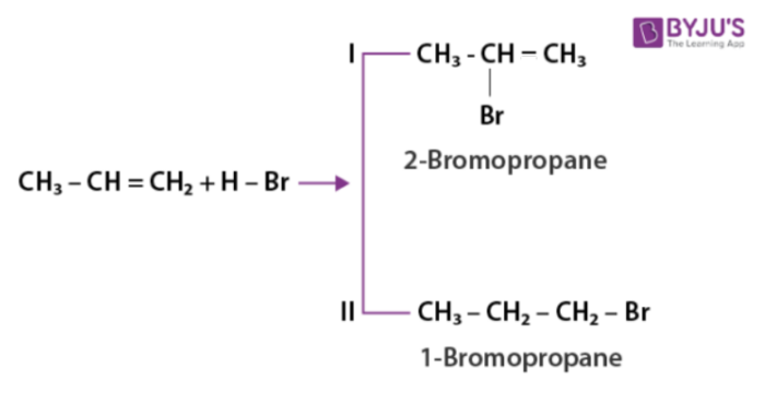 Addition of hydrogen halides