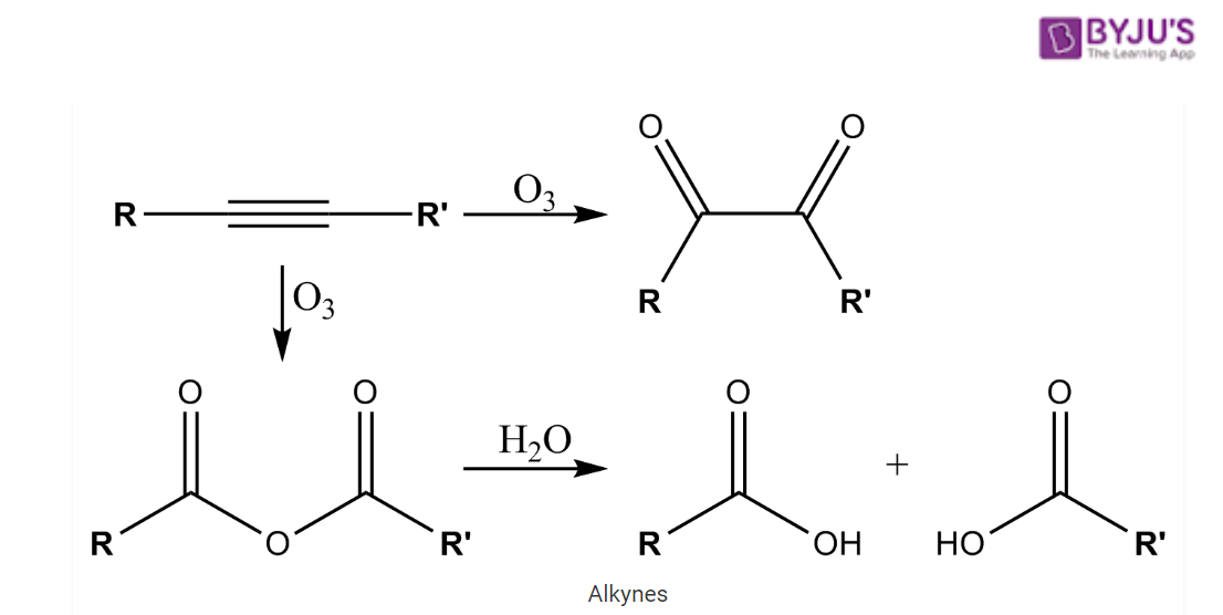 Physical Properties Of Alkynes Chemical Properties Alkynes