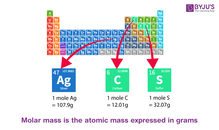 define atomic mass of an element in chemistry