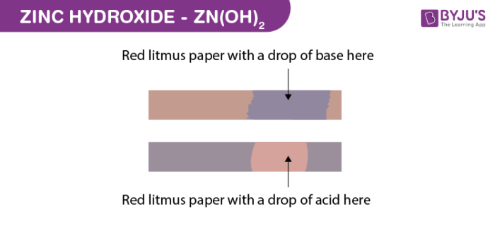 Chemical Indicators