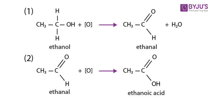 Chemical Properties 