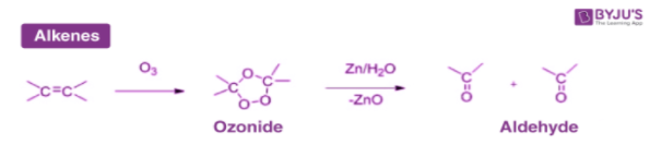 From Hydrocarbons