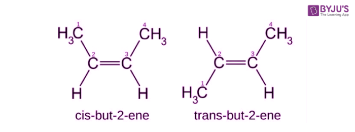 Geometric Isomerism