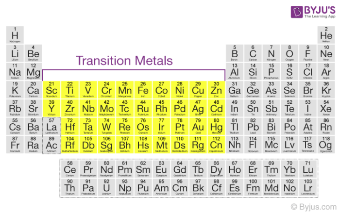 periodic table of elements transition metals