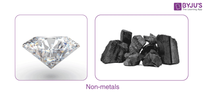 non metals periodic table