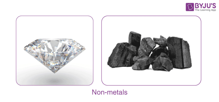 Non metals Complete List Definition Physical Chemical Properties 