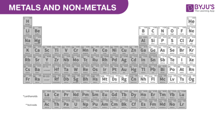 Metals