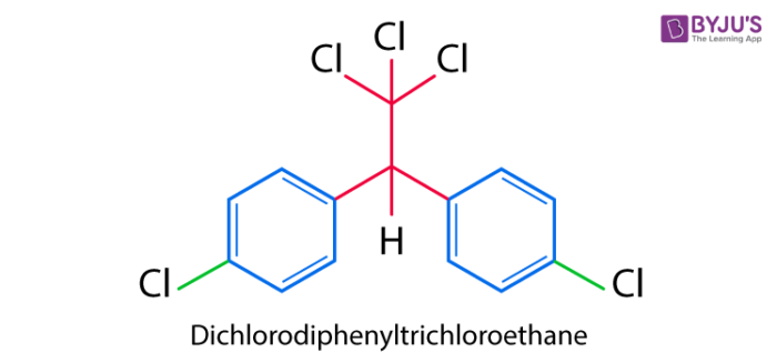 What is meant by ddt deals what is it chemical name