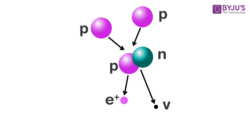 charge of a proton charge of a proton