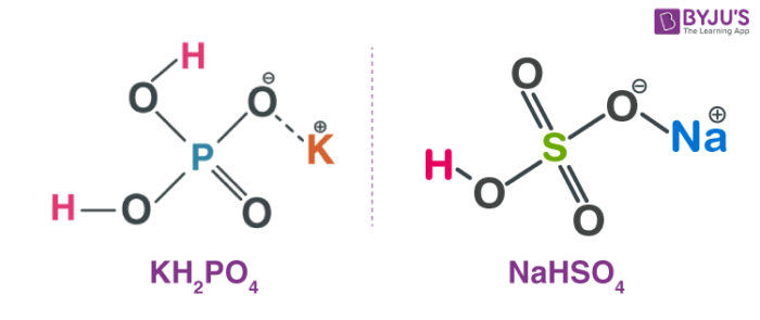 salt molecular structure