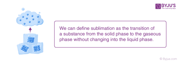 Sublimation-Solid to Gas Phase Transformation