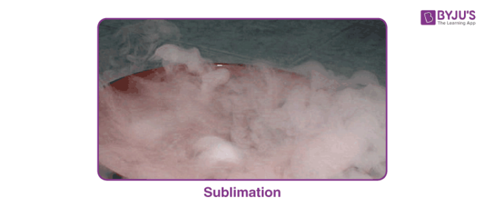 Sublimation-Solid to Gas Phase Transformation