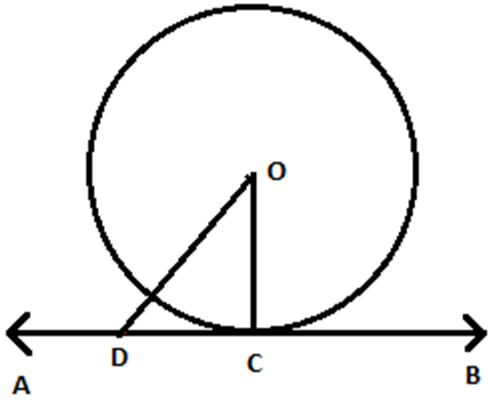 Tangent to a Circle