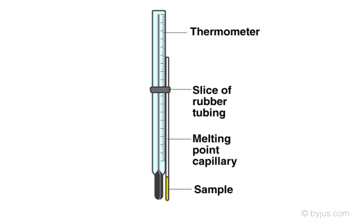 Melting Point and Boiling point- Definition, Determination, Principle