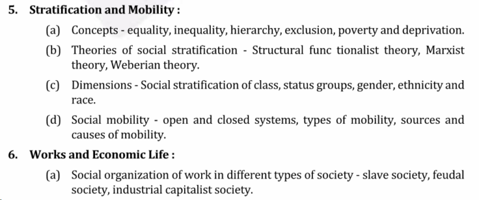 UPSC Sociology Syllabus 2024 | Download Sociology Optional for IAS ...