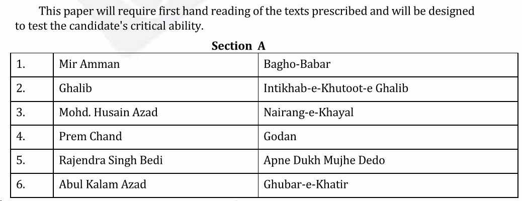 UPSC Urdu Literature Syllabus- Urdu Literature Optional Syllabus Paper-II 1