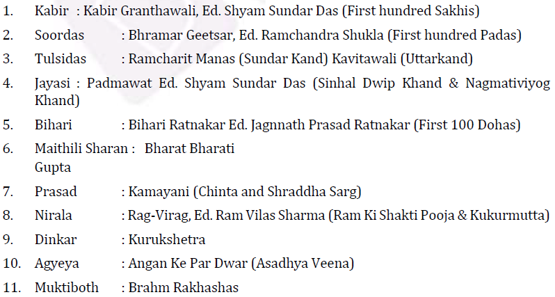 UPSC Hindi Literature Syllabus- Hindi Literature Optional Syllabus Paper-II 1