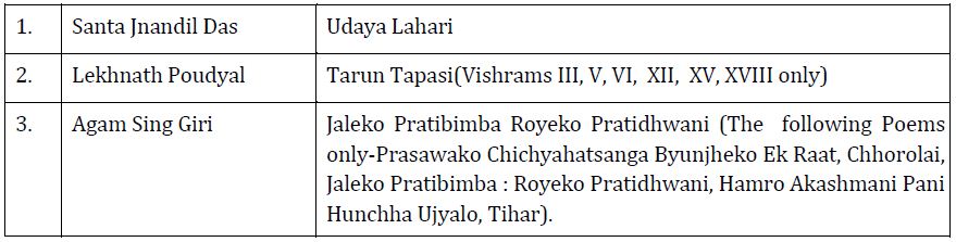 UPSC Nepali Literature Syllabus- Nepali Literature Optional Syllabus Paper-II 1