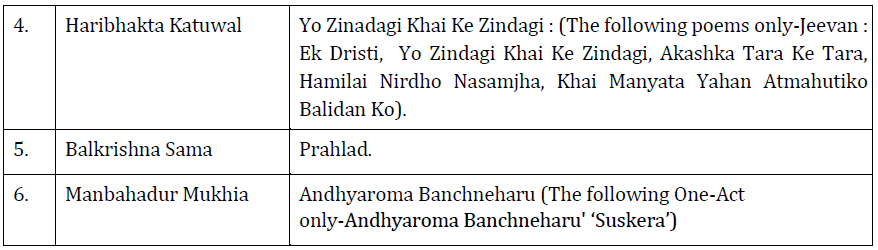 UPSC Nepali Literature Syllabus- Nepali Literature Optional Syllabus Paper-II 2