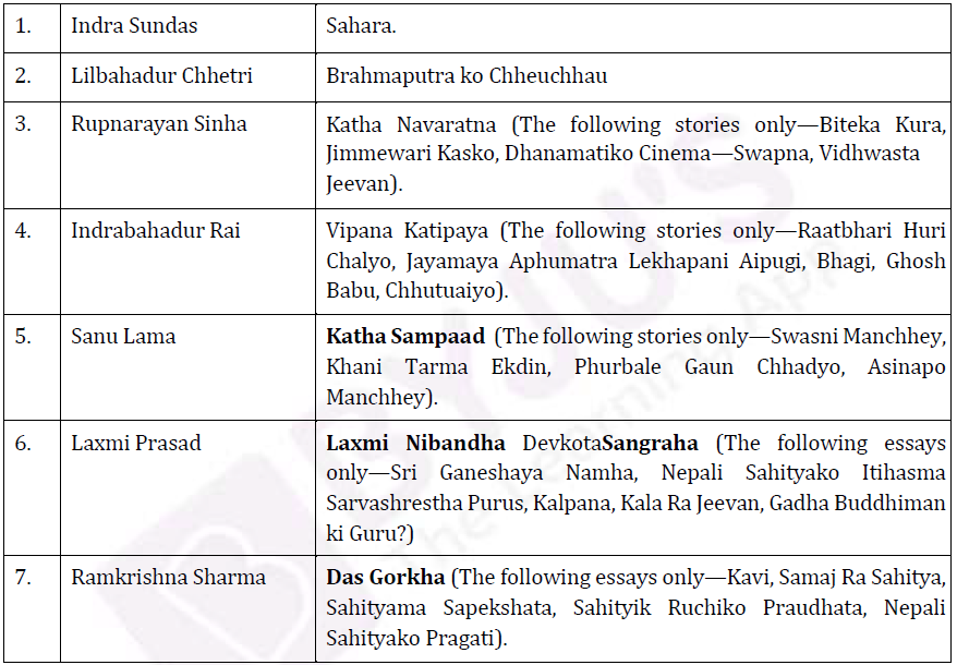 UPSC Nepali Literature Syllabus- Nepali Literature Optional Syllabus Paper-II 3