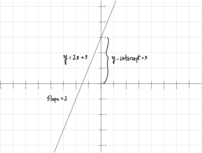 Graphing Polynomial Functions - MathBitsNotebook(A2 - CCSS Math)