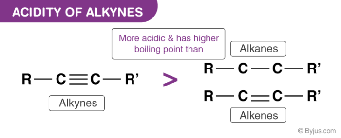 Alkyne Molecule