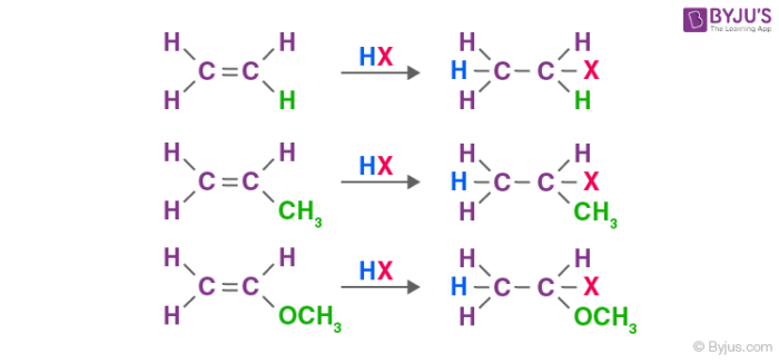 Electrophilic Addition Reactions of Alkenes