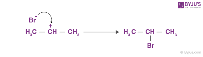 Electrophilic Reaction