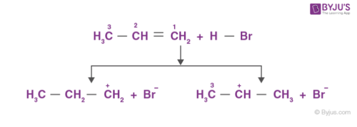 Electrophilic Reaction