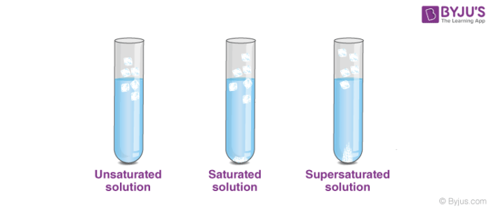 saturated solution