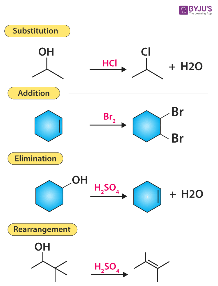 Organic Chemistry Mechanisms Chart