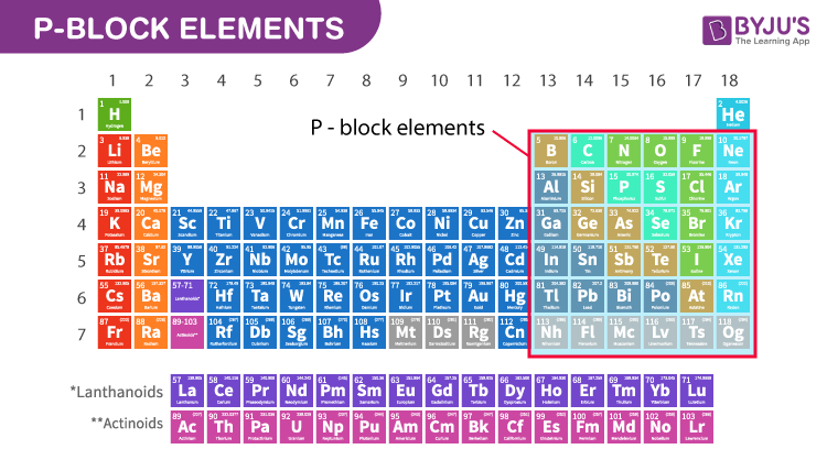 What Are P Block Elements